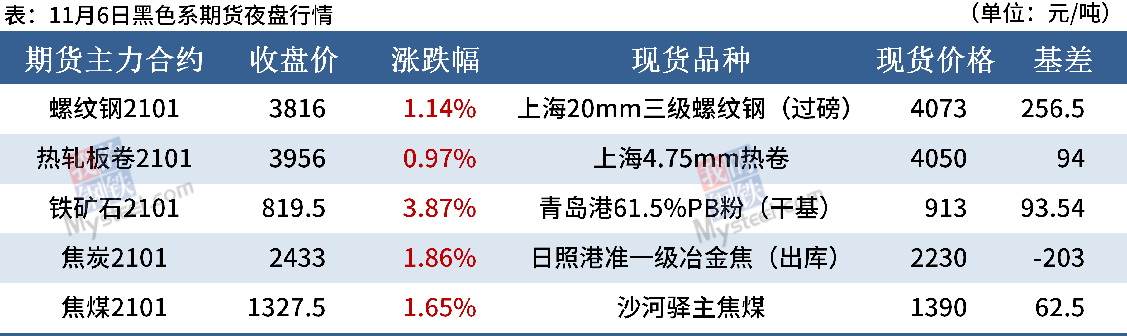 DG视讯·(中国游)有限公司官网
