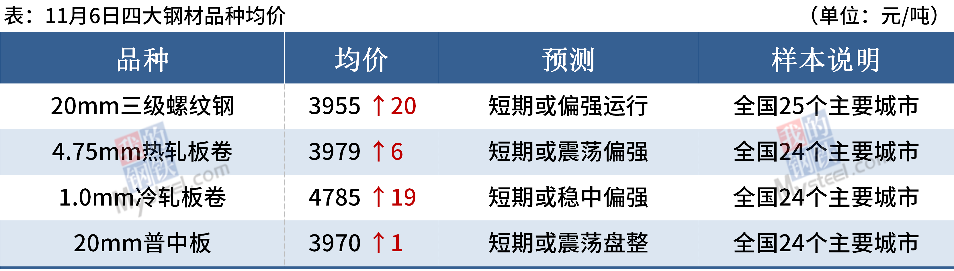 DG视讯·(中国游)有限公司官网