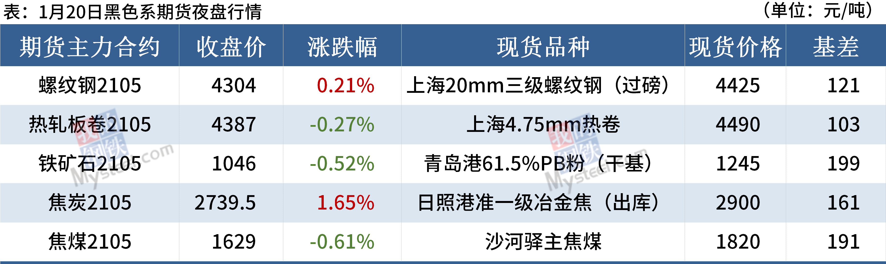 DG视讯·(中国游)有限公司官网