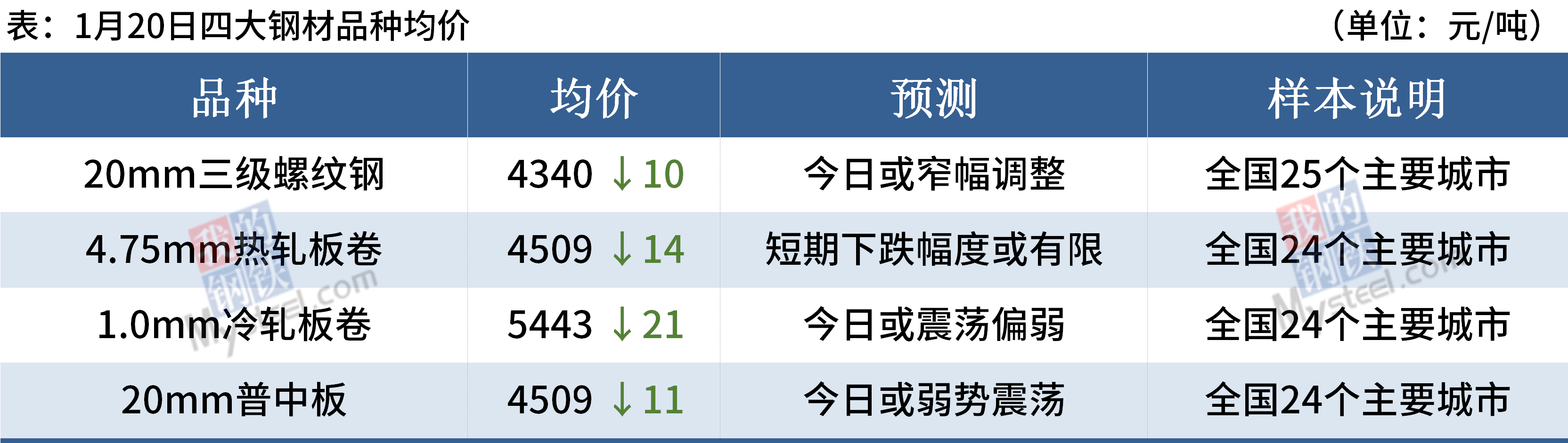 DG视讯·(中国游)有限公司官网