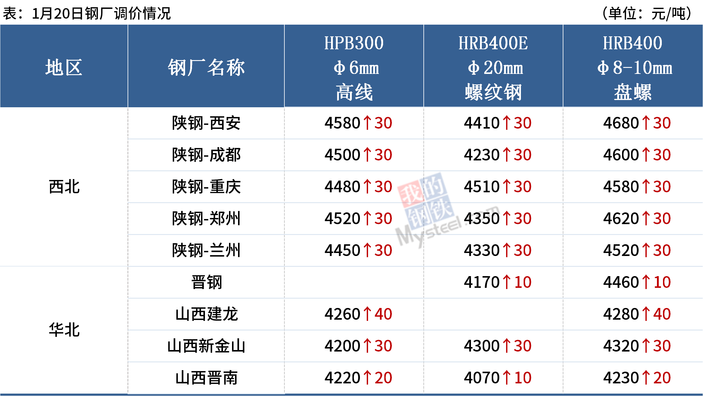 DG视讯·(中国游)有限公司官网
