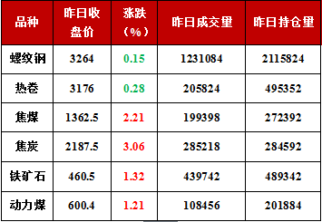 DG视讯·(中国游)有限公司官网