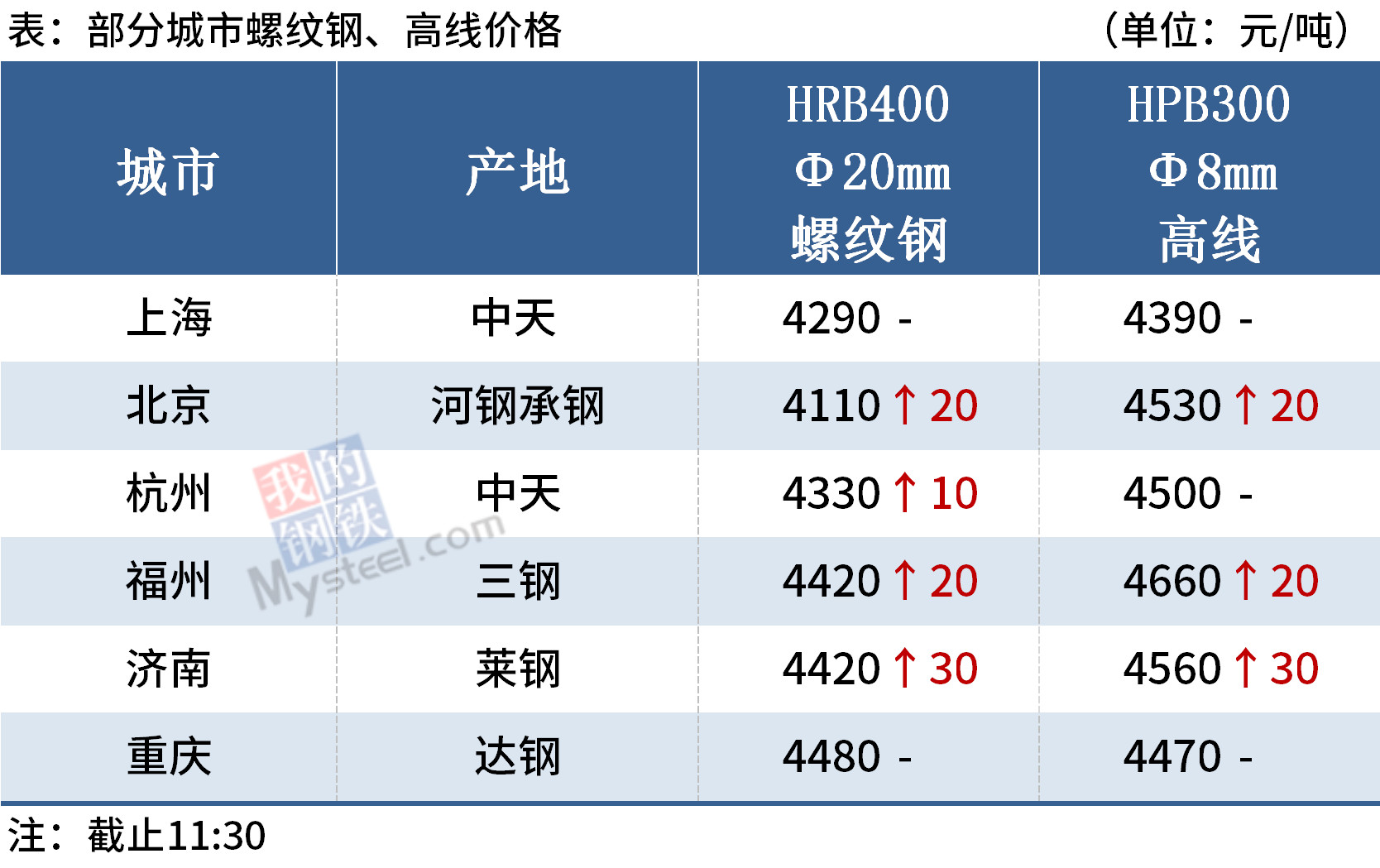 DG视讯·(中国游)有限公司官网