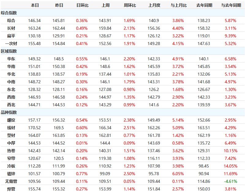DG视讯·(中国游)有限公司官网