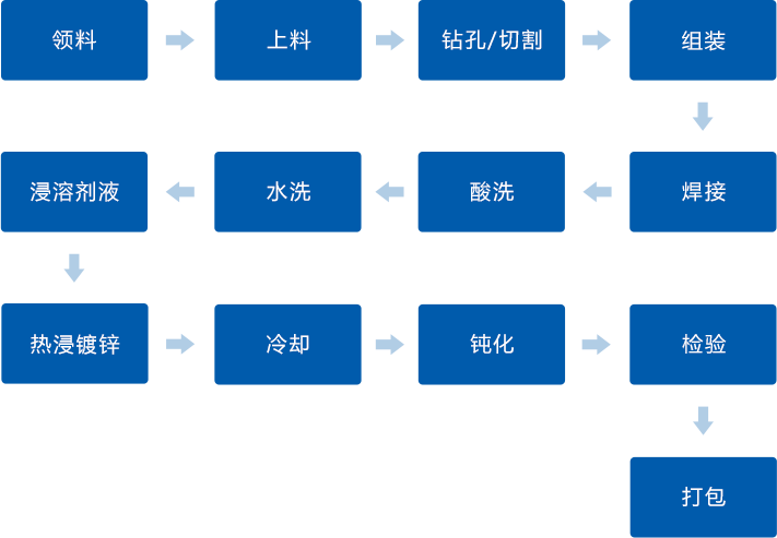 DG视讯·(中国游)有限公司官网