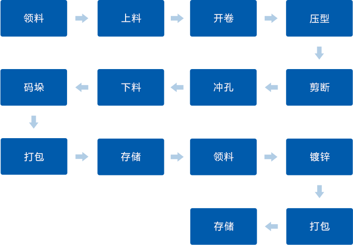 DG视讯·(中国游)有限公司官网