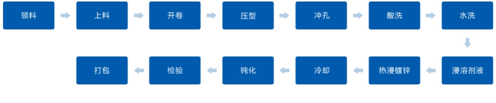 DG视讯·(中国游)有限公司官网